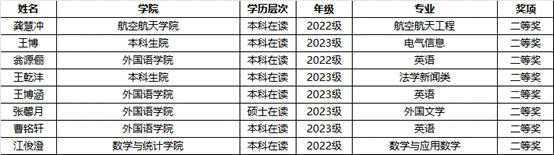 表格描述已自动生成